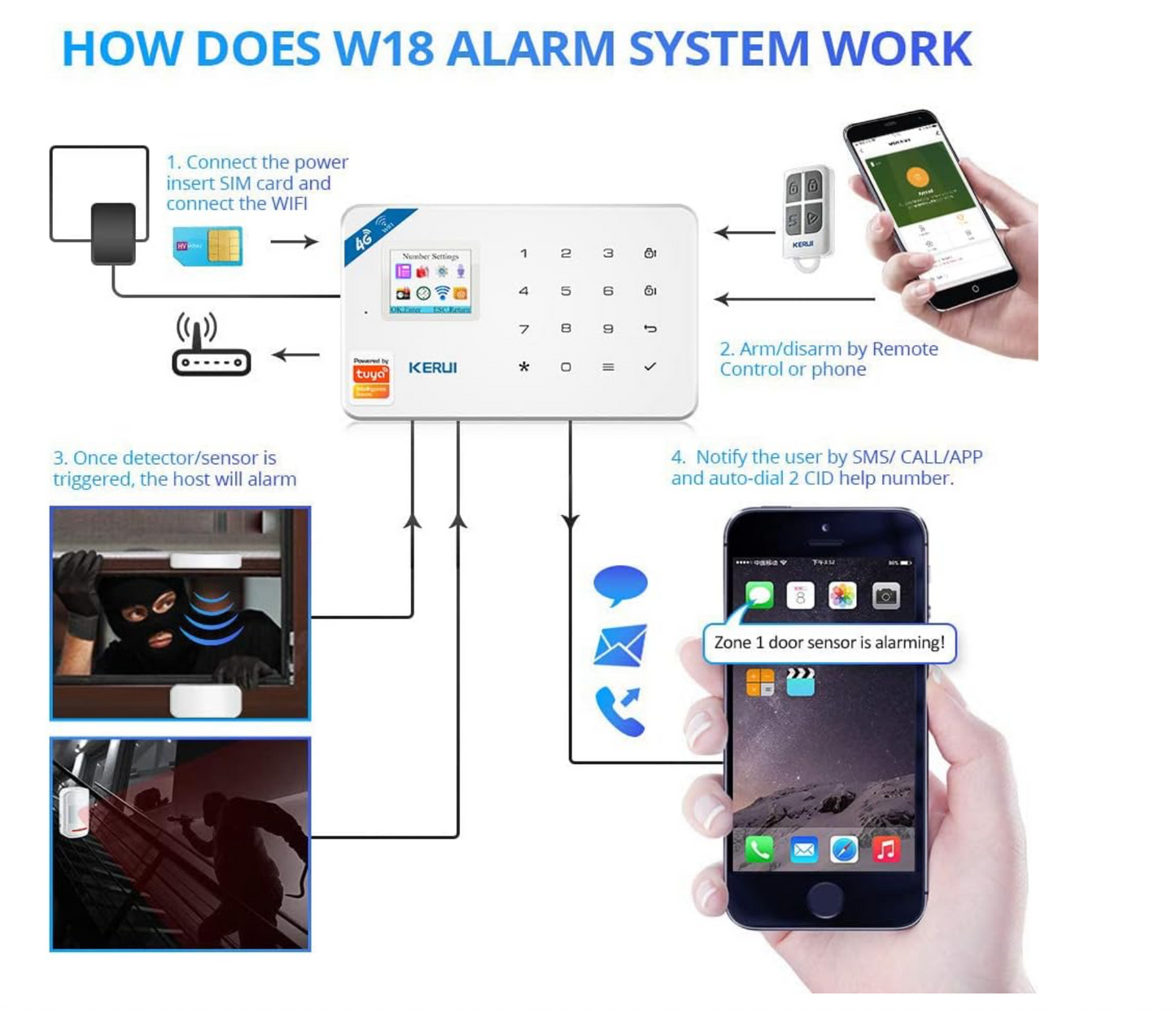 Kerui Security Burglar Alarm System with Motion Detection