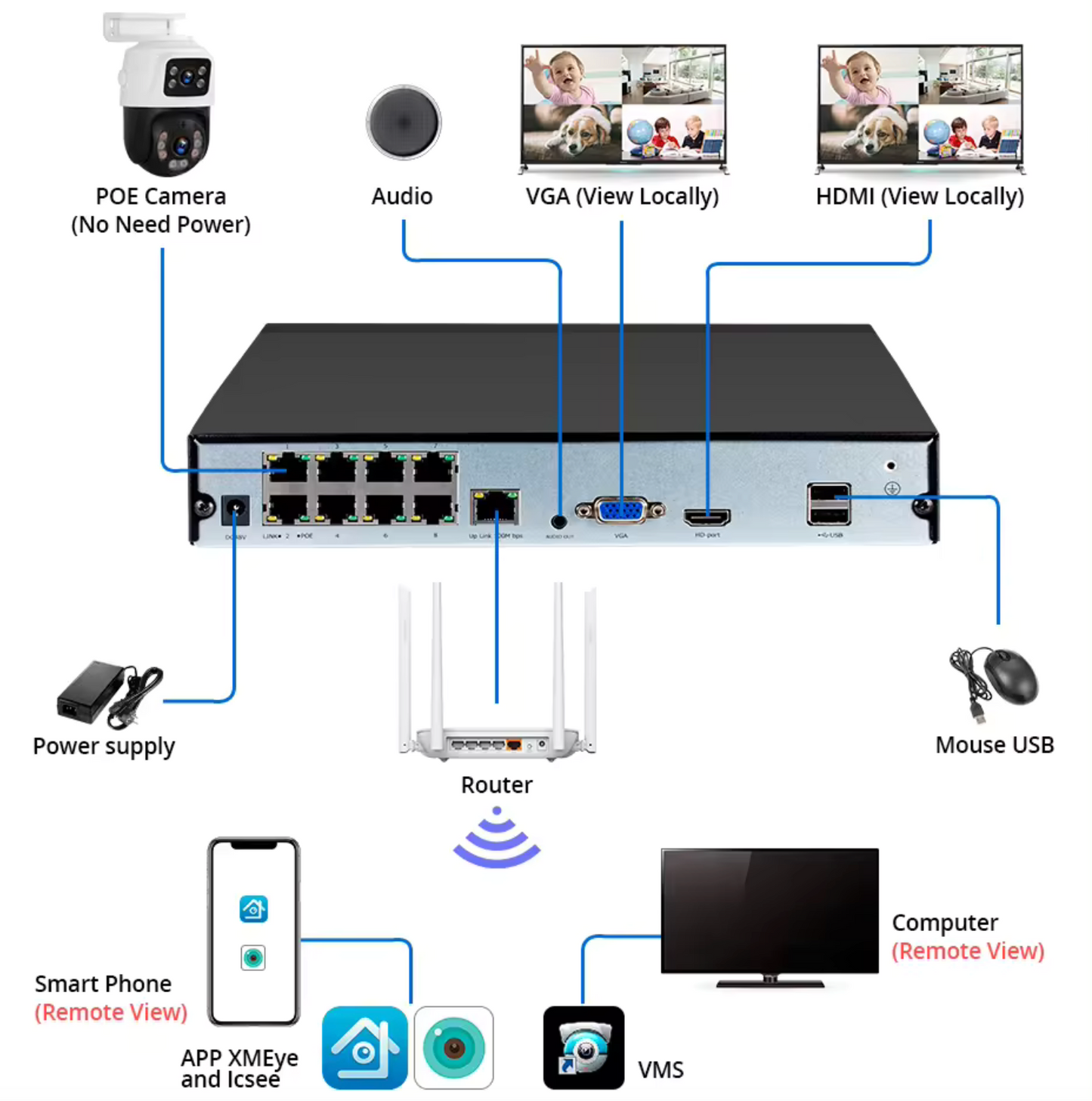 KERUI 6MP Network Camera Dual Screen IP CCTV Surveillance System POE Cameras NVR System PTZ Outdoor Wifi Cameras Security System